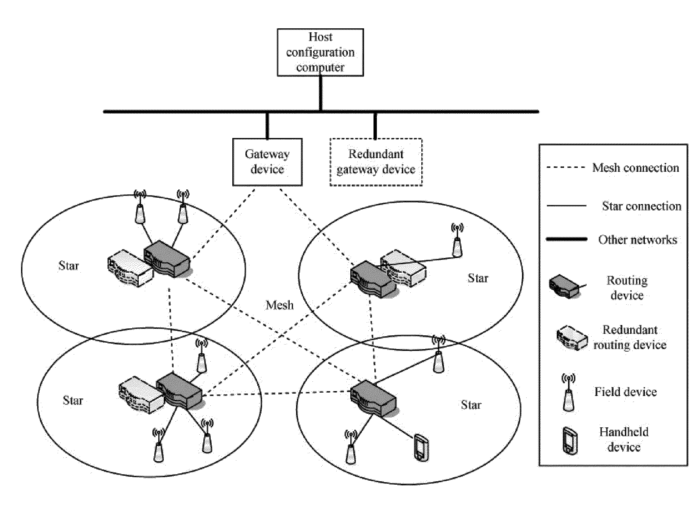 Communication method for mesh and star topology structure wireless sensor network