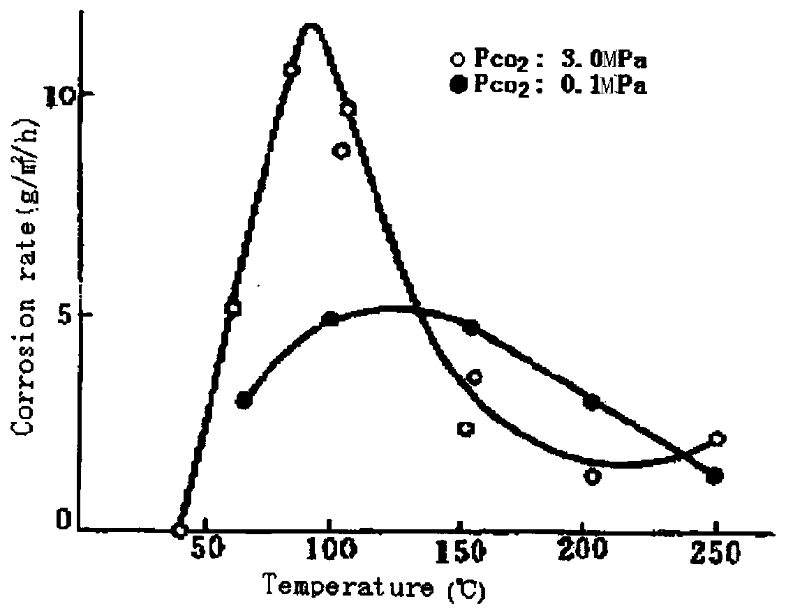 Correlation model algorithm for downhole corrosion rate at wellhead and online monitoring method for downhole corrosion rate using this algorithm