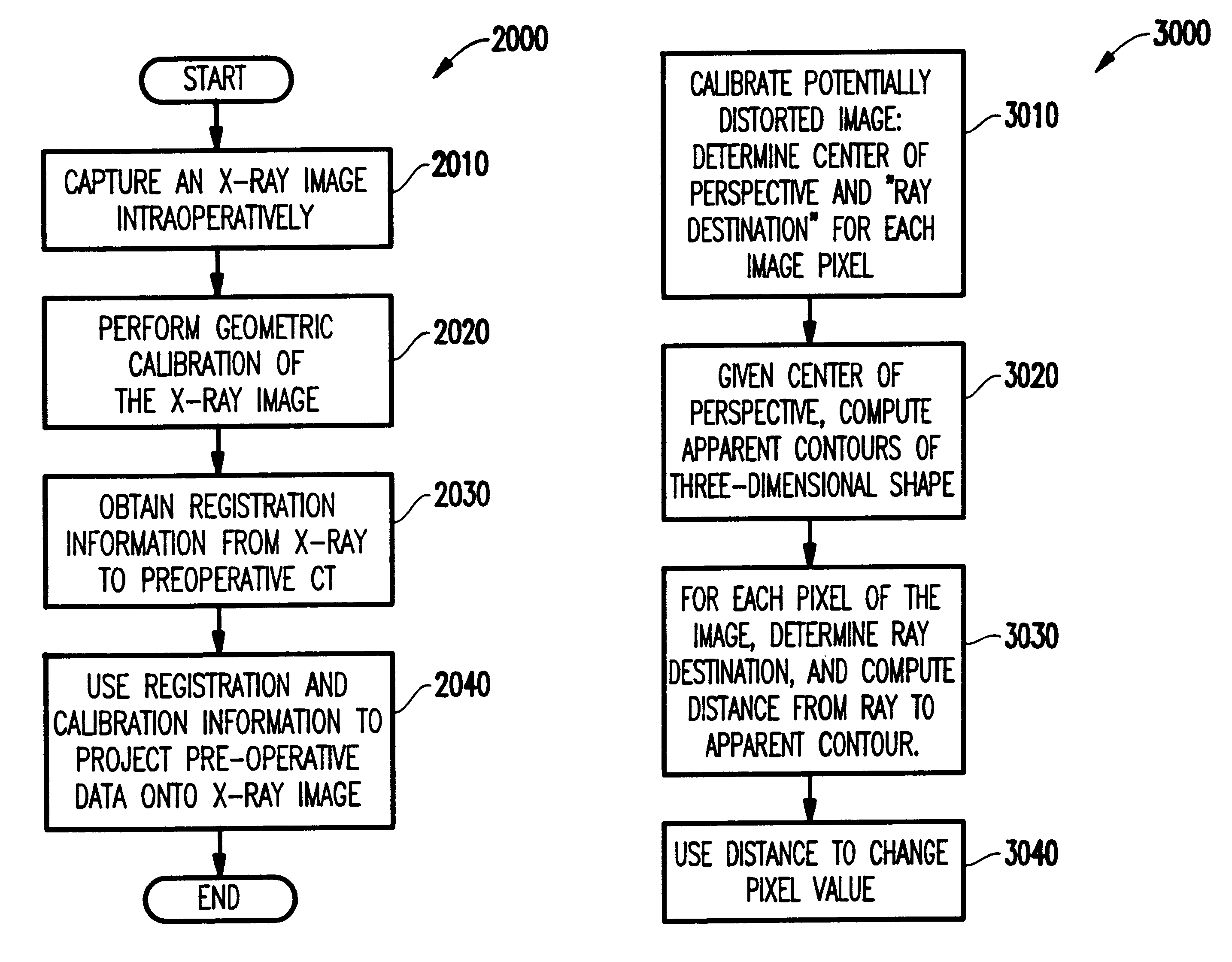 System and method for fusing three-dimensional shape data on distorted images without correcting for distortion