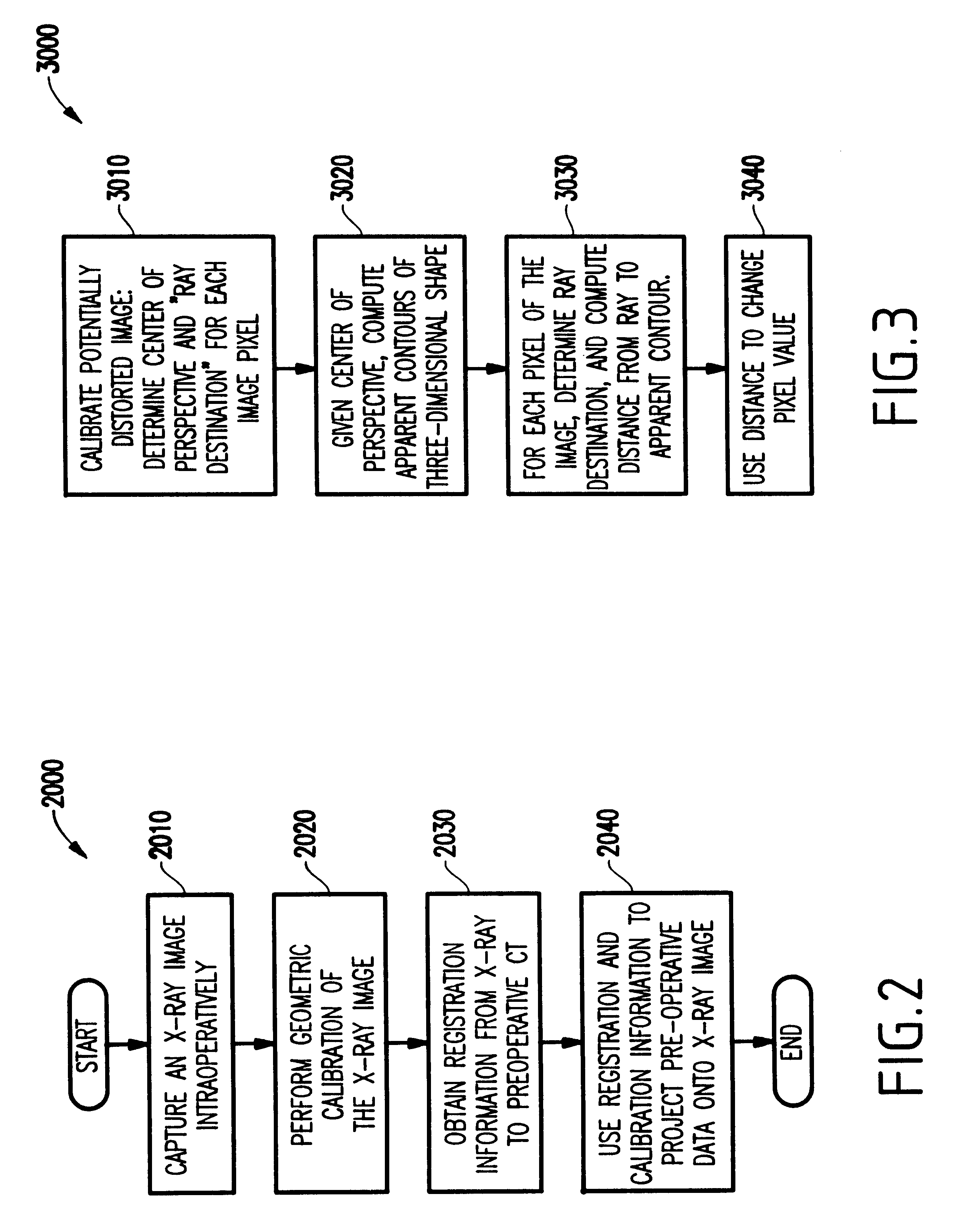 System and method for fusing three-dimensional shape data on distorted images without correcting for distortion