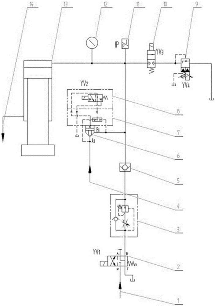 Stator numerical control dead-slow pressurizing hydraulic control system for motor car