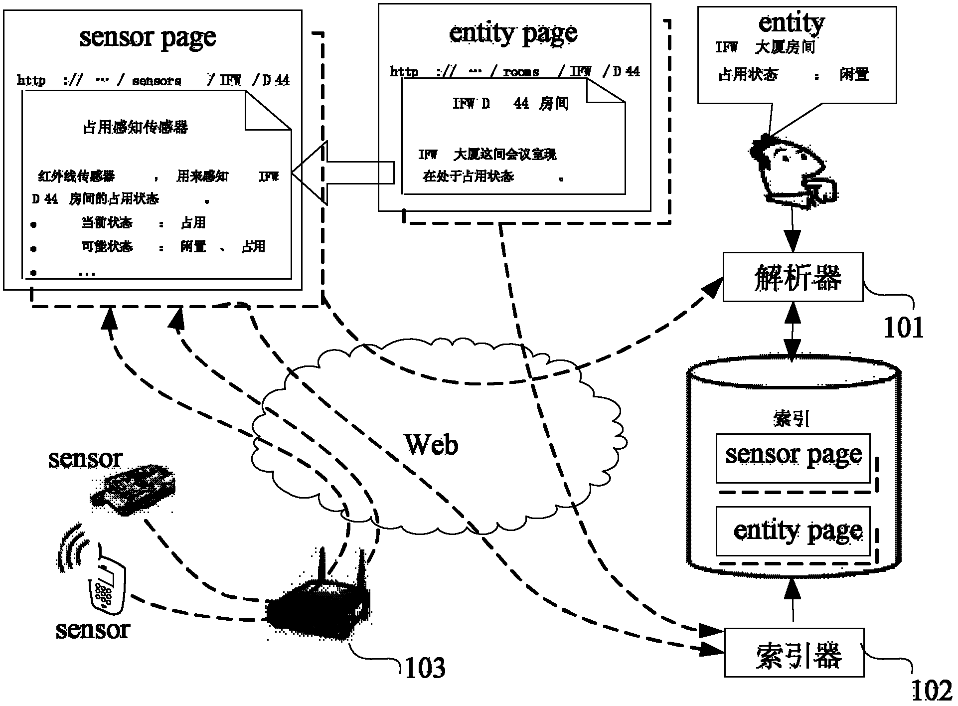 Internet-of-things entity searching method and system