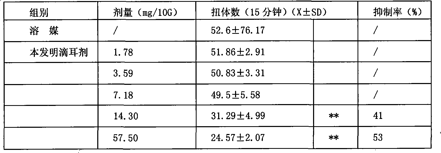 Medicament composition for treating otitis medium and preparation thereof