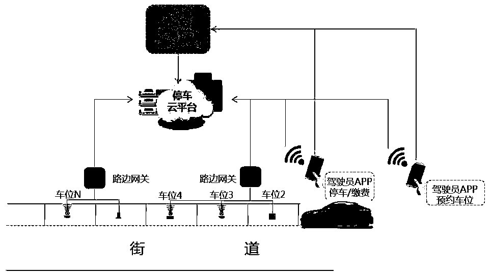 Roadside parking implementation method and parking management system