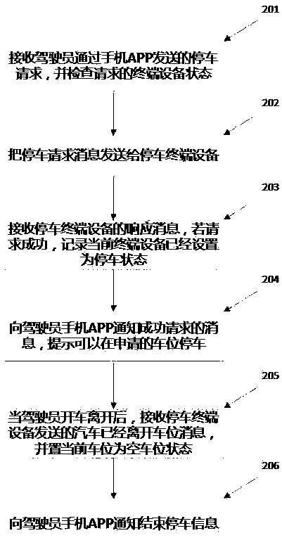 Roadside parking implementation method and parking management system