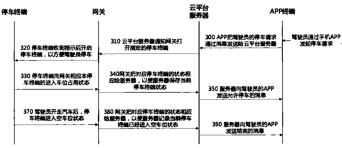 Roadside parking implementation method and parking management system