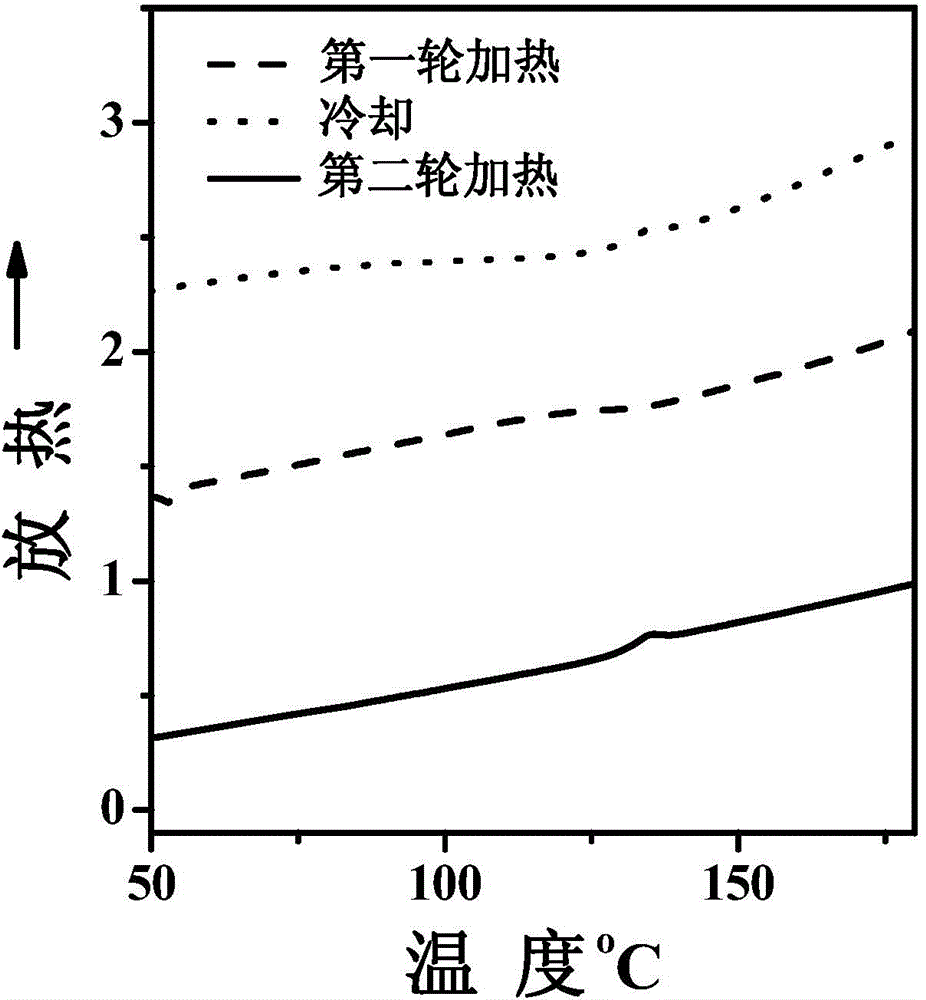 Ionic cathode buffer layer molecule type material, preparation method and applications thereof