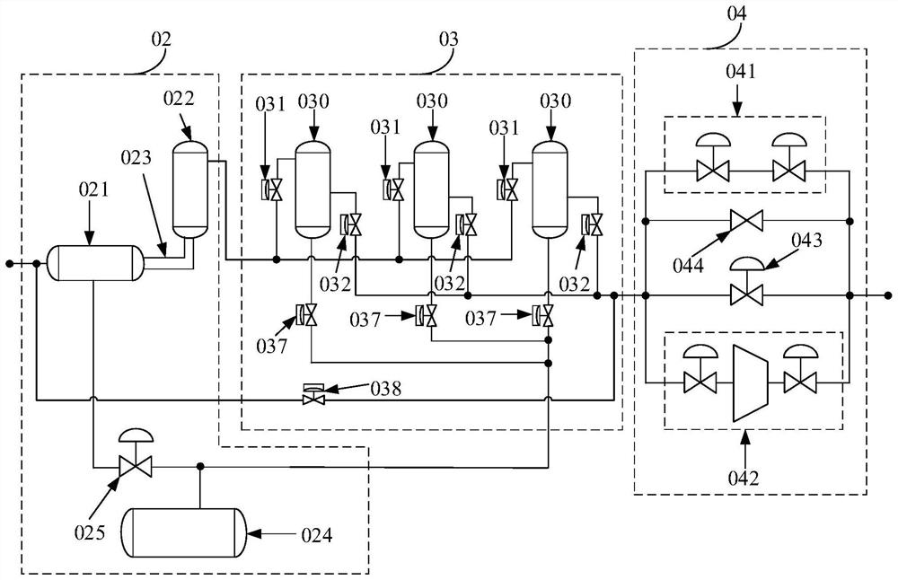 Natural gas treatment system, control method thereof and natural gas transmission system