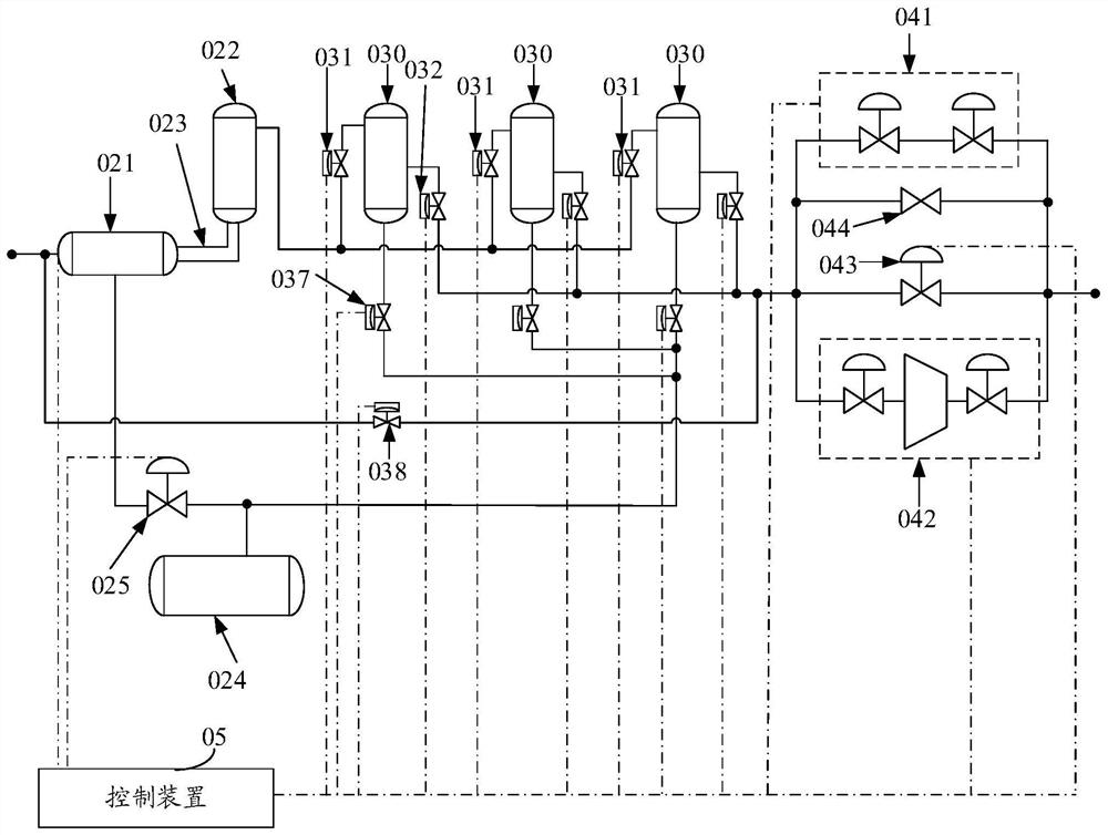 Natural gas treatment system, control method thereof and natural gas transmission system