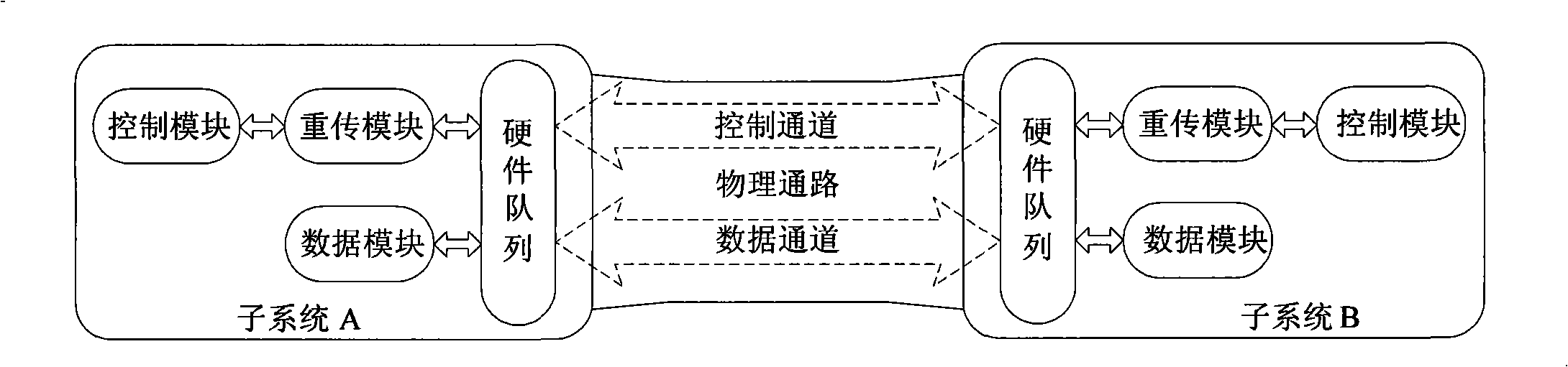 Method and device for message transmission