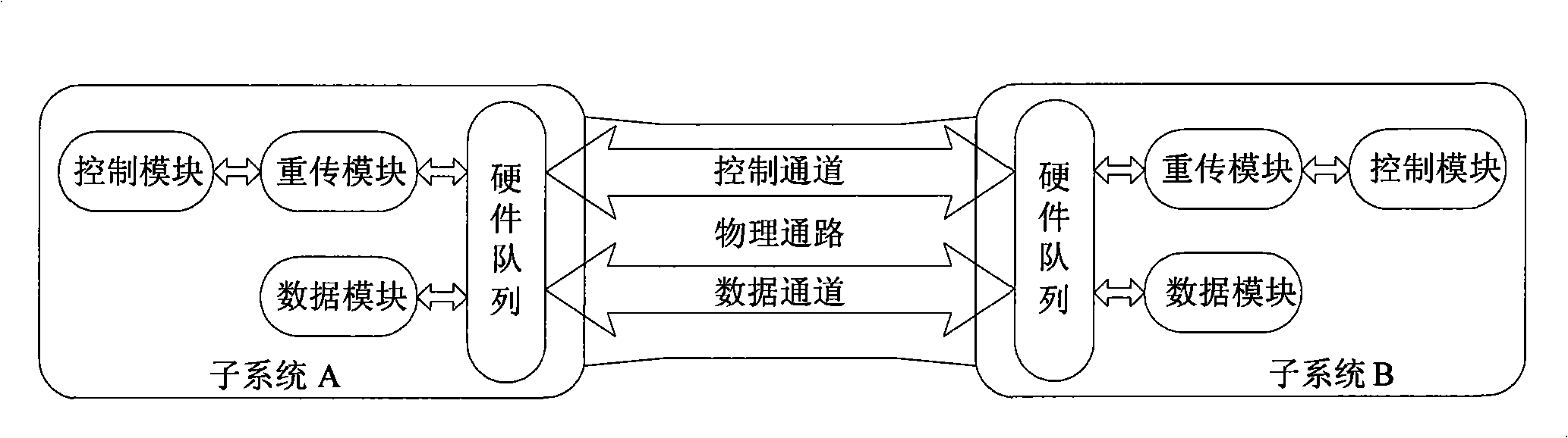 Method and device for message transmission