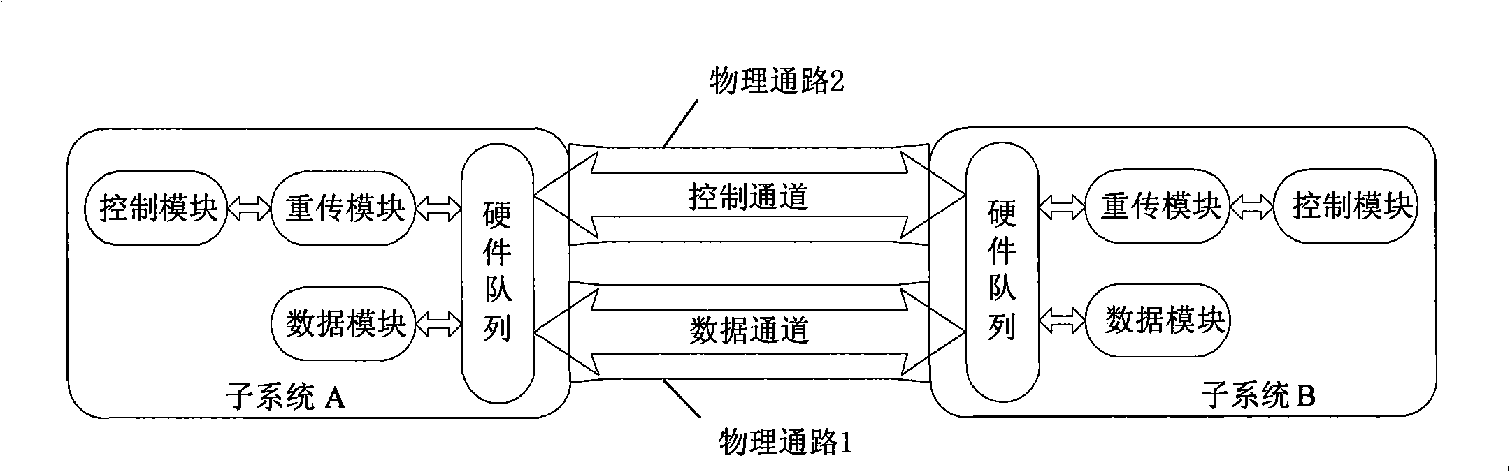 Method and device for message transmission