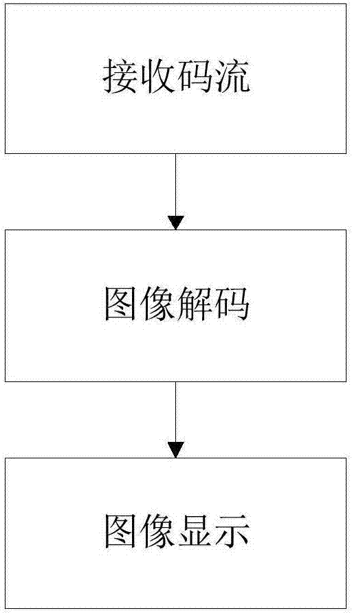 Video call method and system