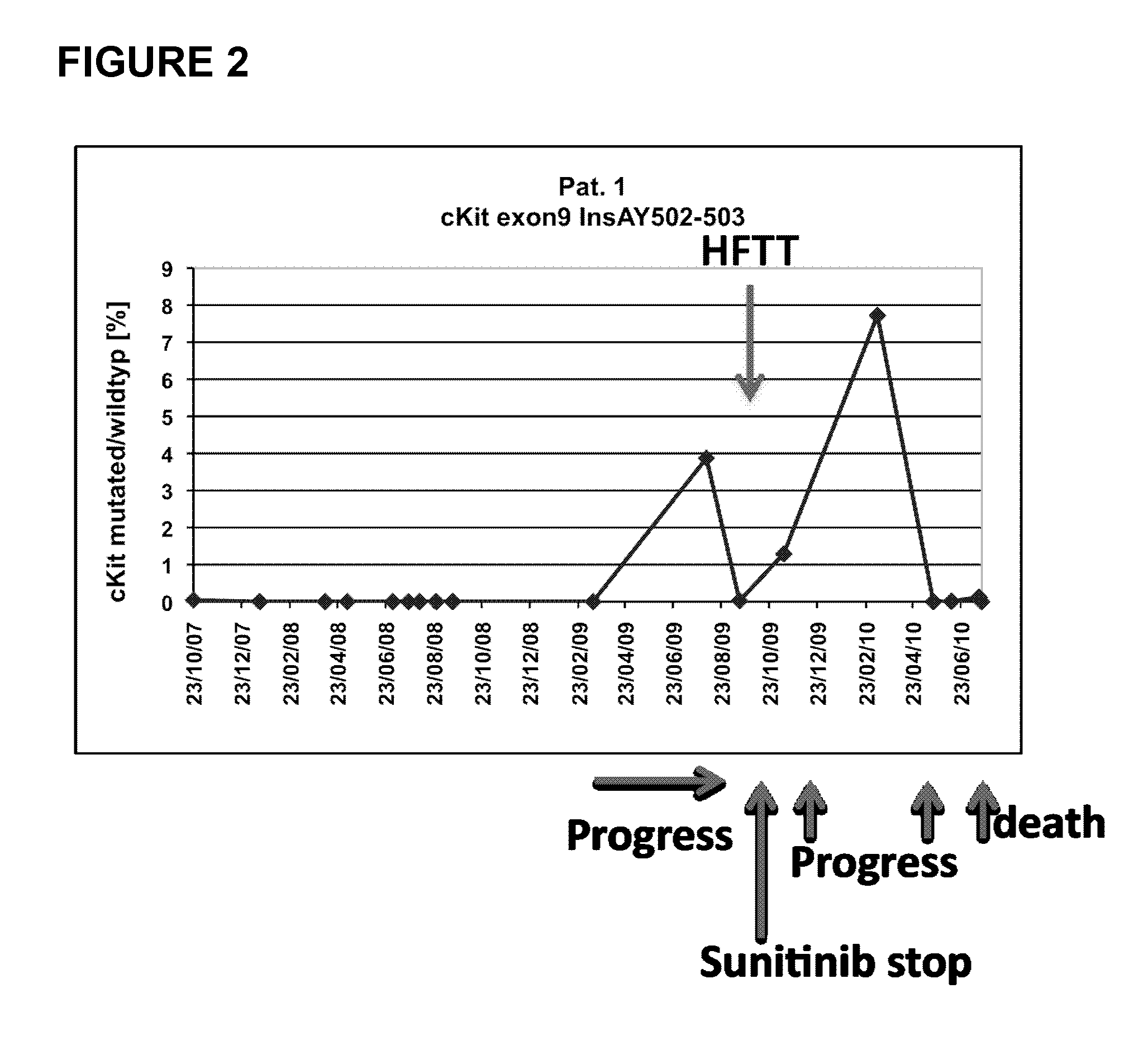 Methods and compositions for diagnosing gastrointestinal stromal tumors