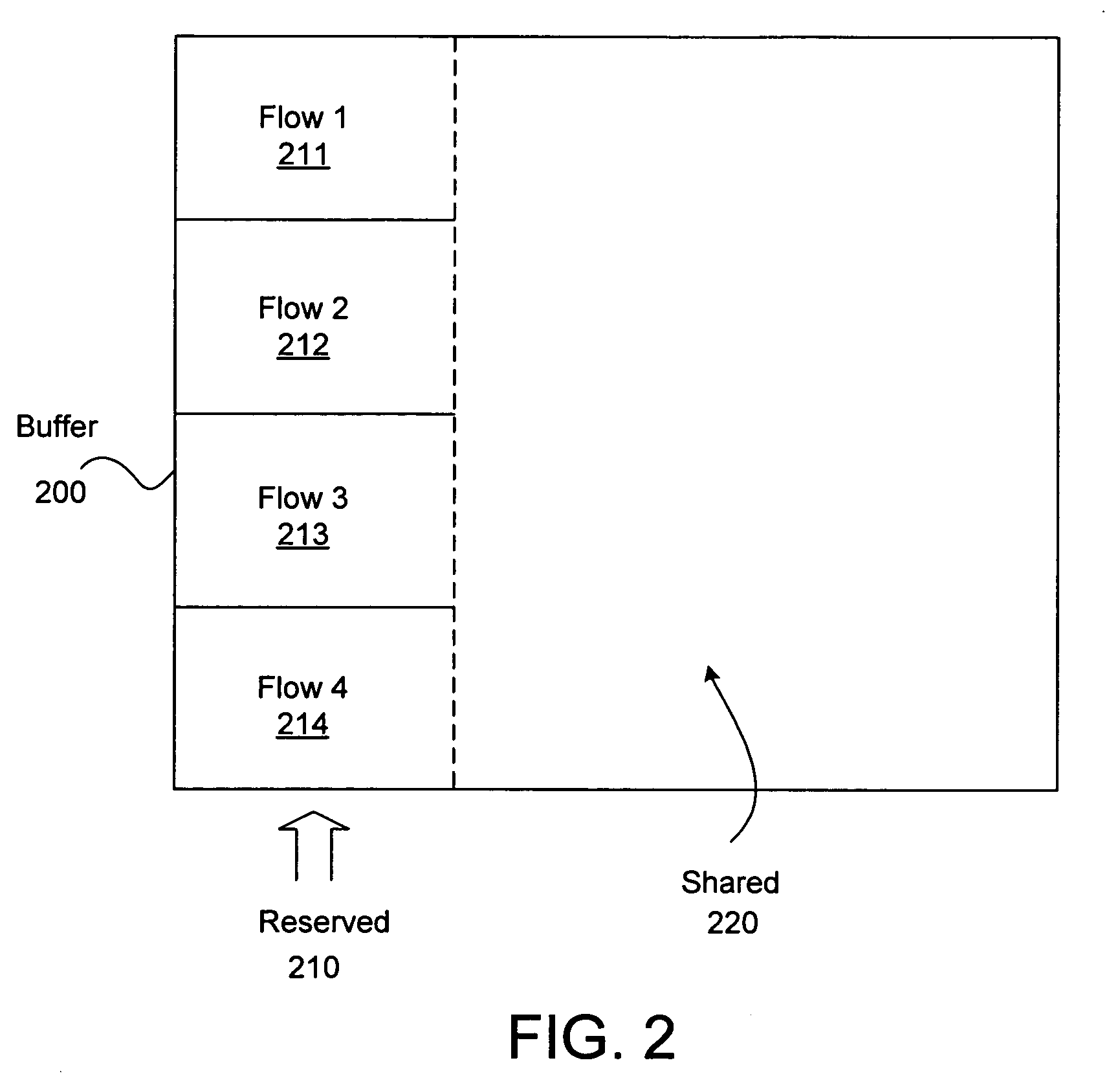 Mechanism for managing access to resources in a heterogeneous data redirection device