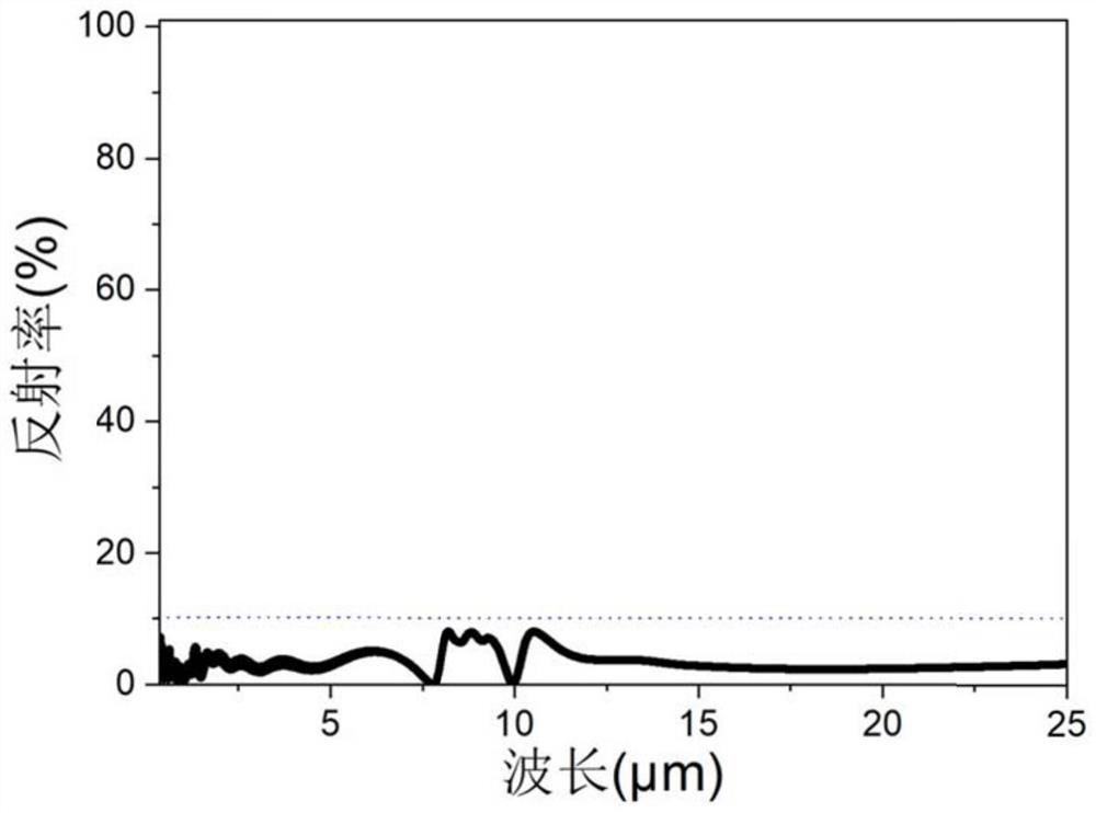 Ultraviolet-visible-infrared full-band absorber and preparation method thereof