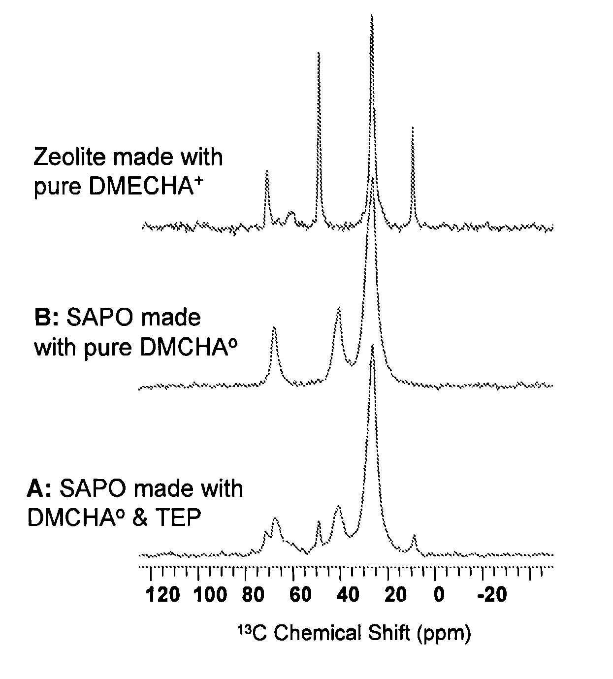 Synthesis of aluminophosphate and metalloaluminophosphate molecular sieves