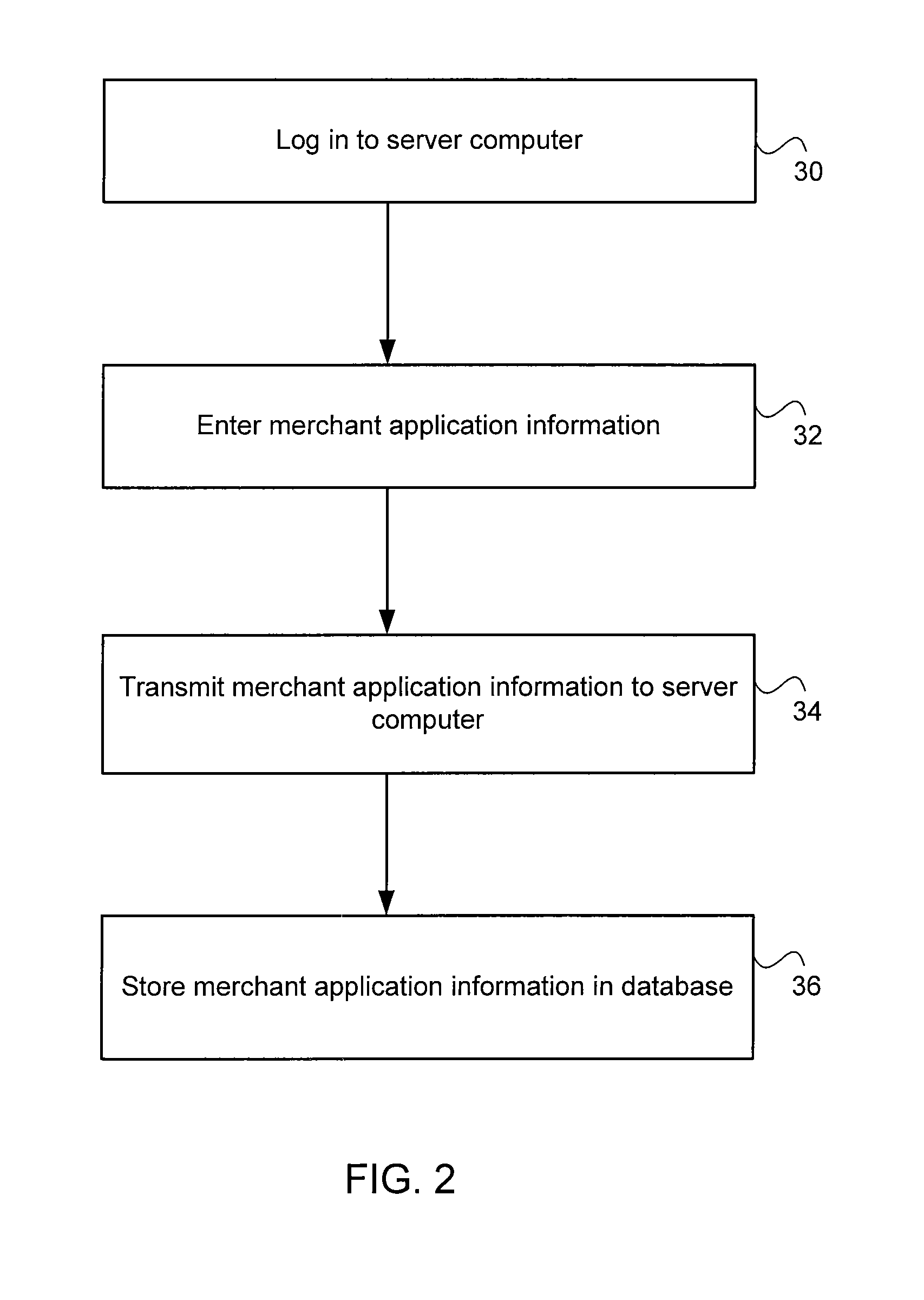 Merchant activation tracking systems and methods