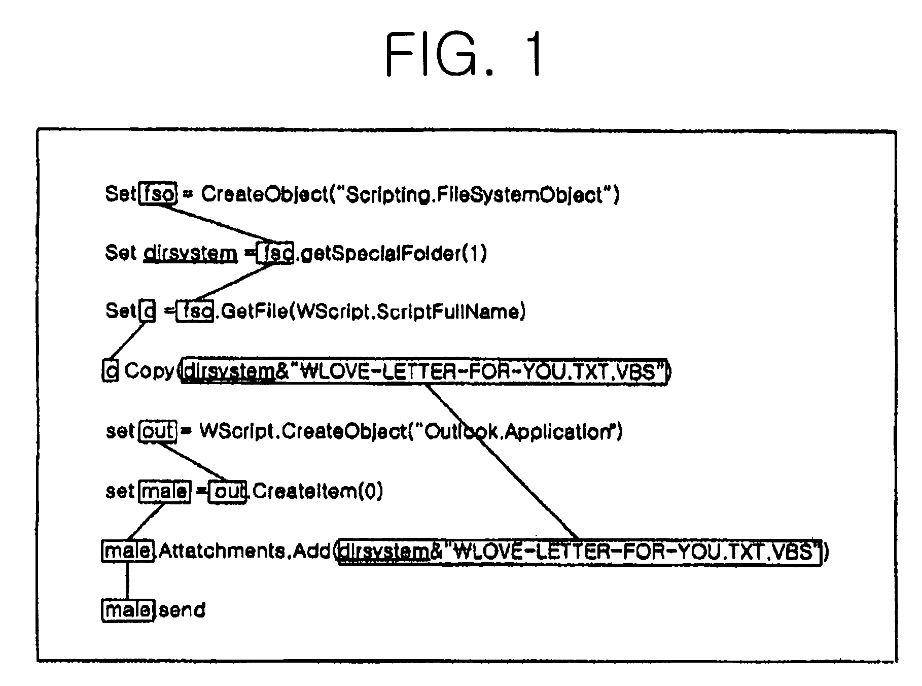 Method for detecting malicious code patterns in consideration of control and data flows