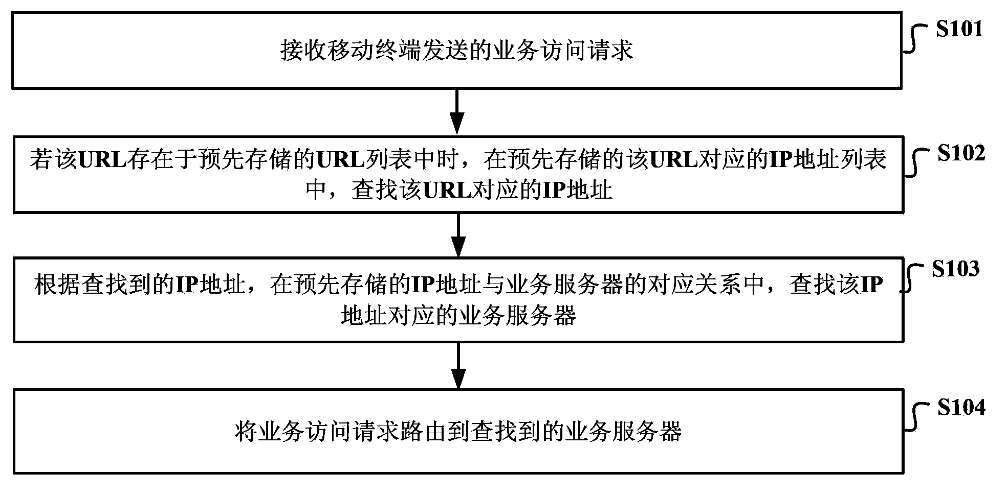 Routing method, device, system and gateway equipment