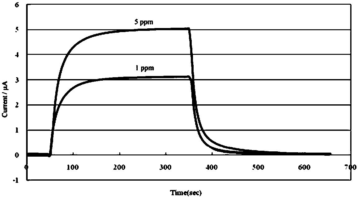 A system for diagnosing human Helicobacter pylori infection based on fuel cells and a method for detecting ammonia content in human exhaled air