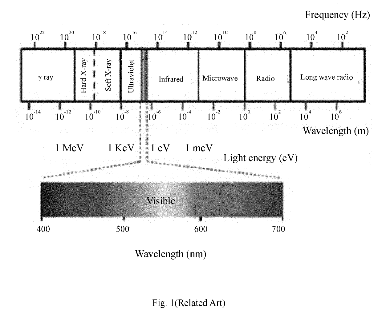 PI-orbital semiconductor quantum cell