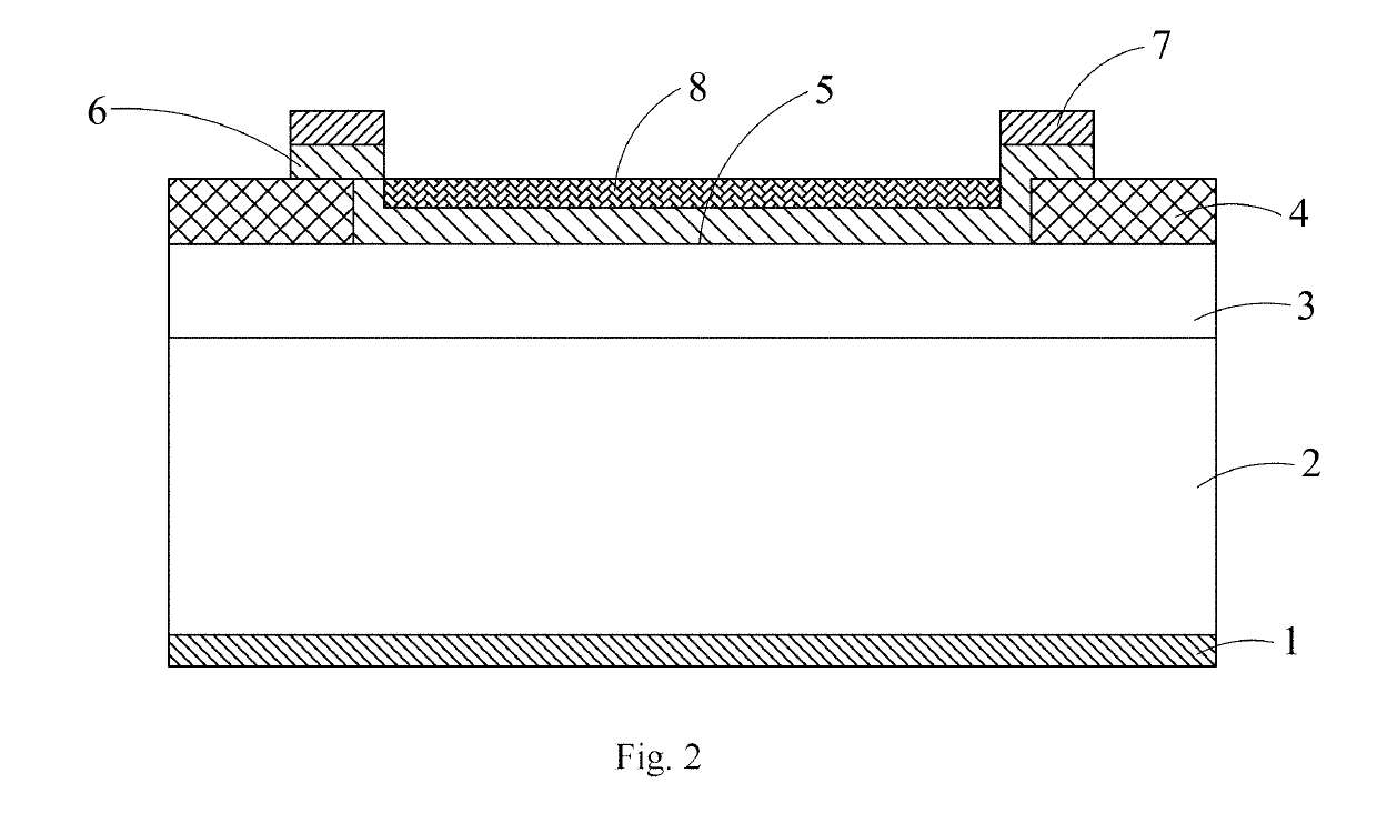 PI-orbital semiconductor quantum cell