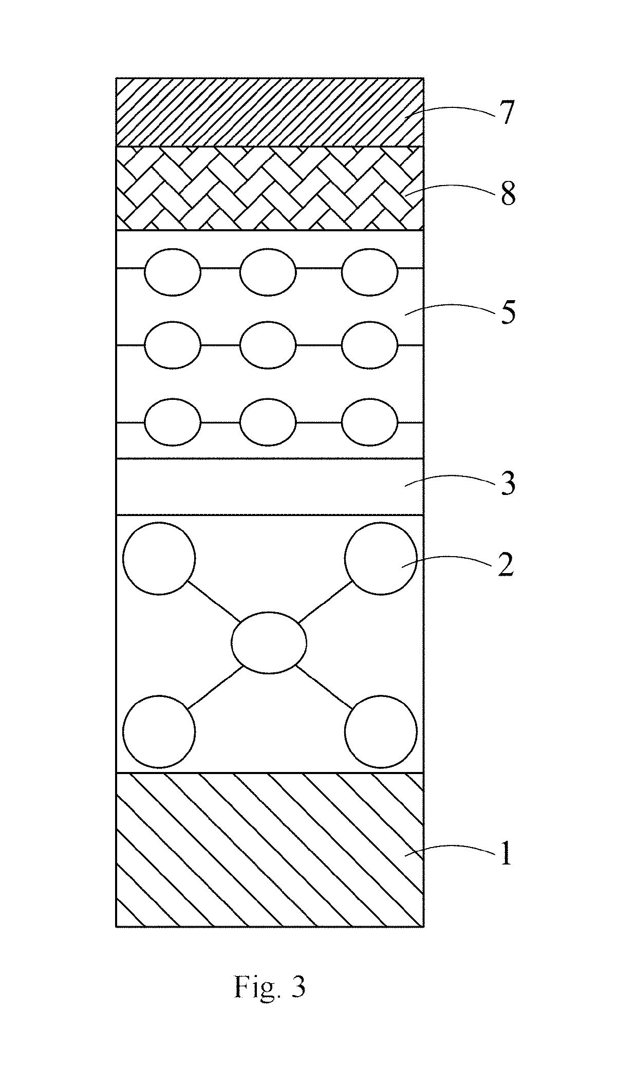 PI-orbital semiconductor quantum cell