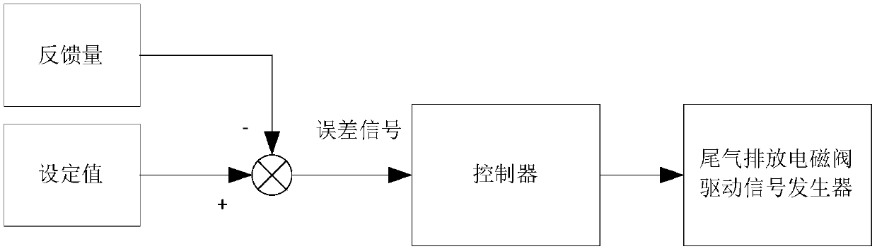 Tail gas emission control method for fuel cell hydrogen recovery system