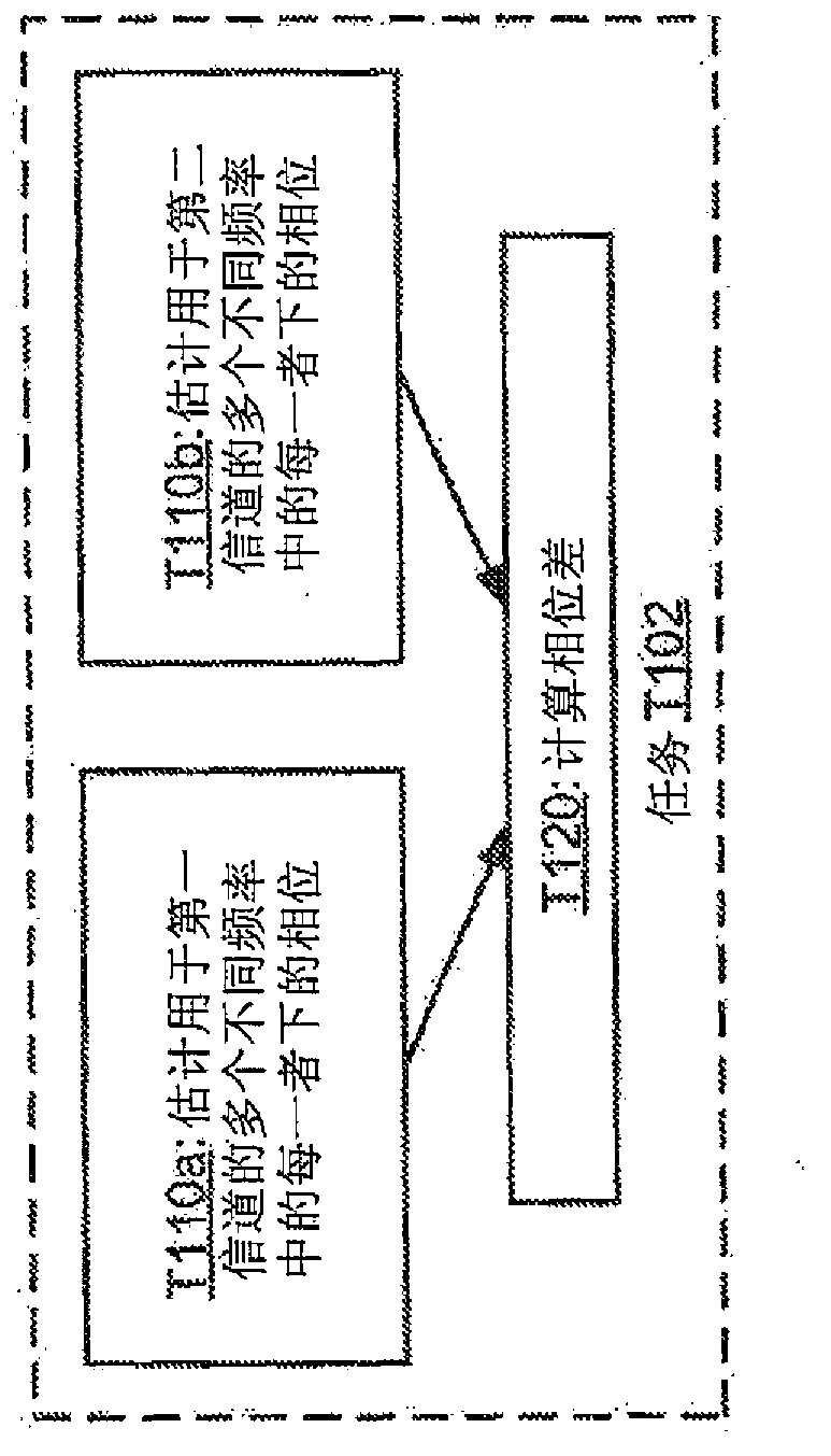 Systems, methods, apparatus, and computer-readable media for coherence detection