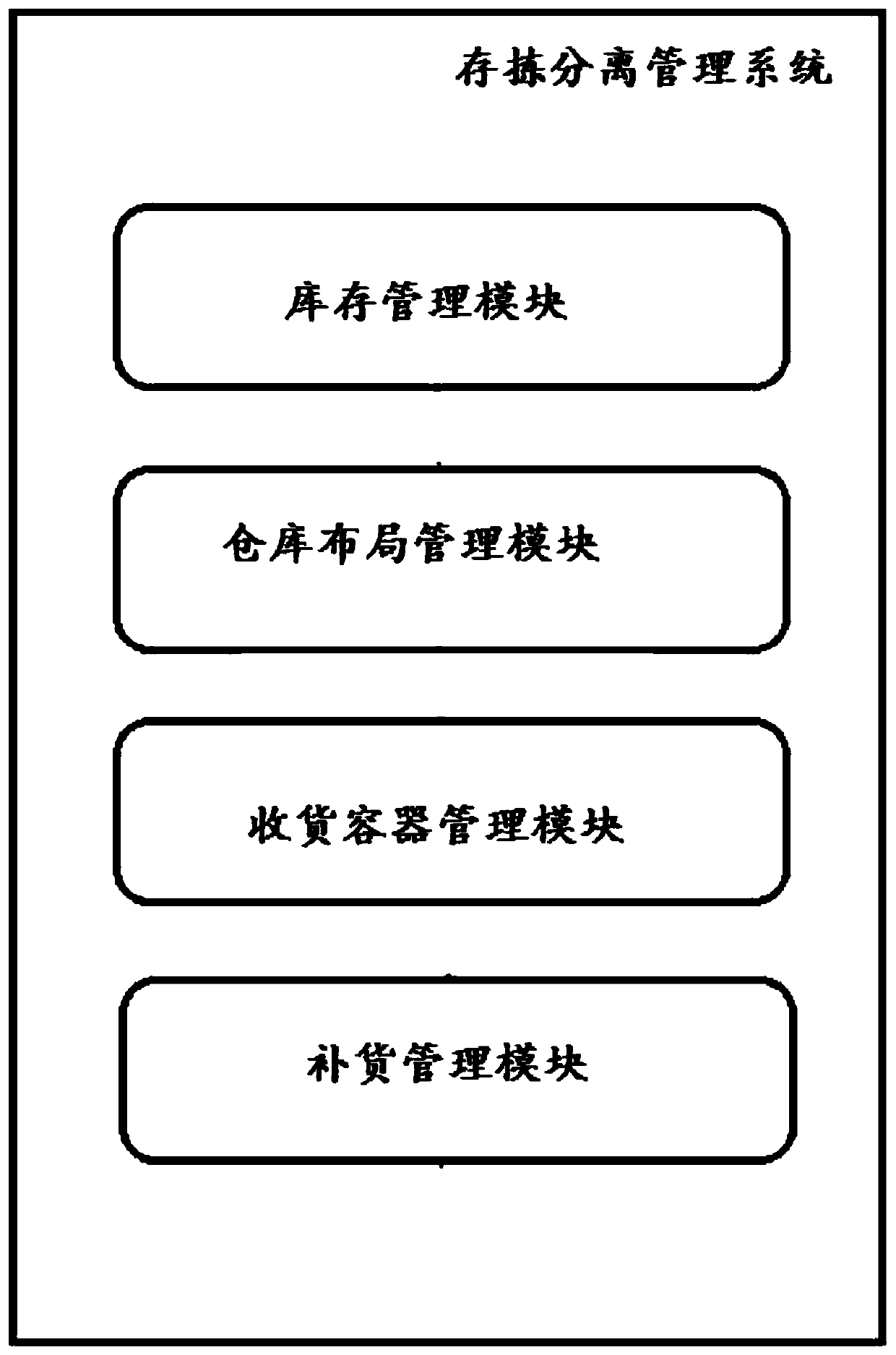 Warehouse stock sorting and separating management method and system