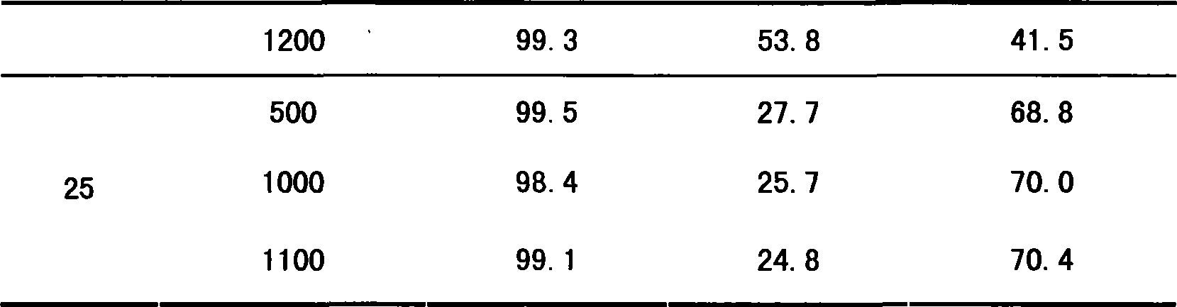 Method for preparing iso-butyraldehyde and isobutyl alcohol by methylacrolein hydrogenation