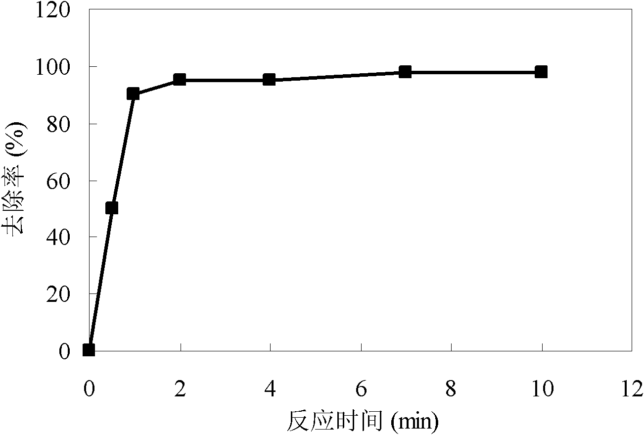 Water treatment method for adsorbing and removing Tl&lt;+&gt; and/or Cd2&lt;+&gt; by producing nanometer manganese dioxide in situ