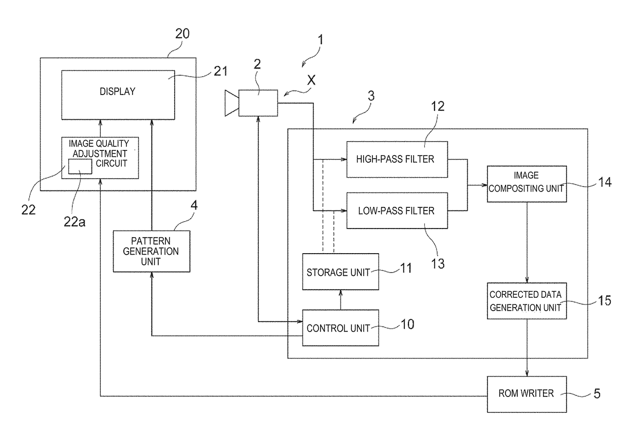 Image processing method and image processing apparatus for executing image processing method