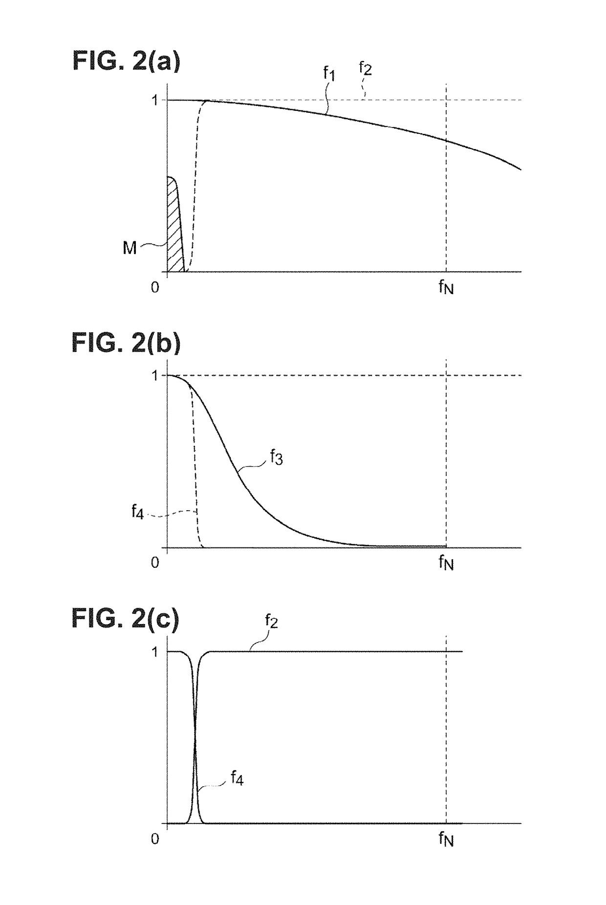 Image processing method and image processing apparatus for executing image processing method