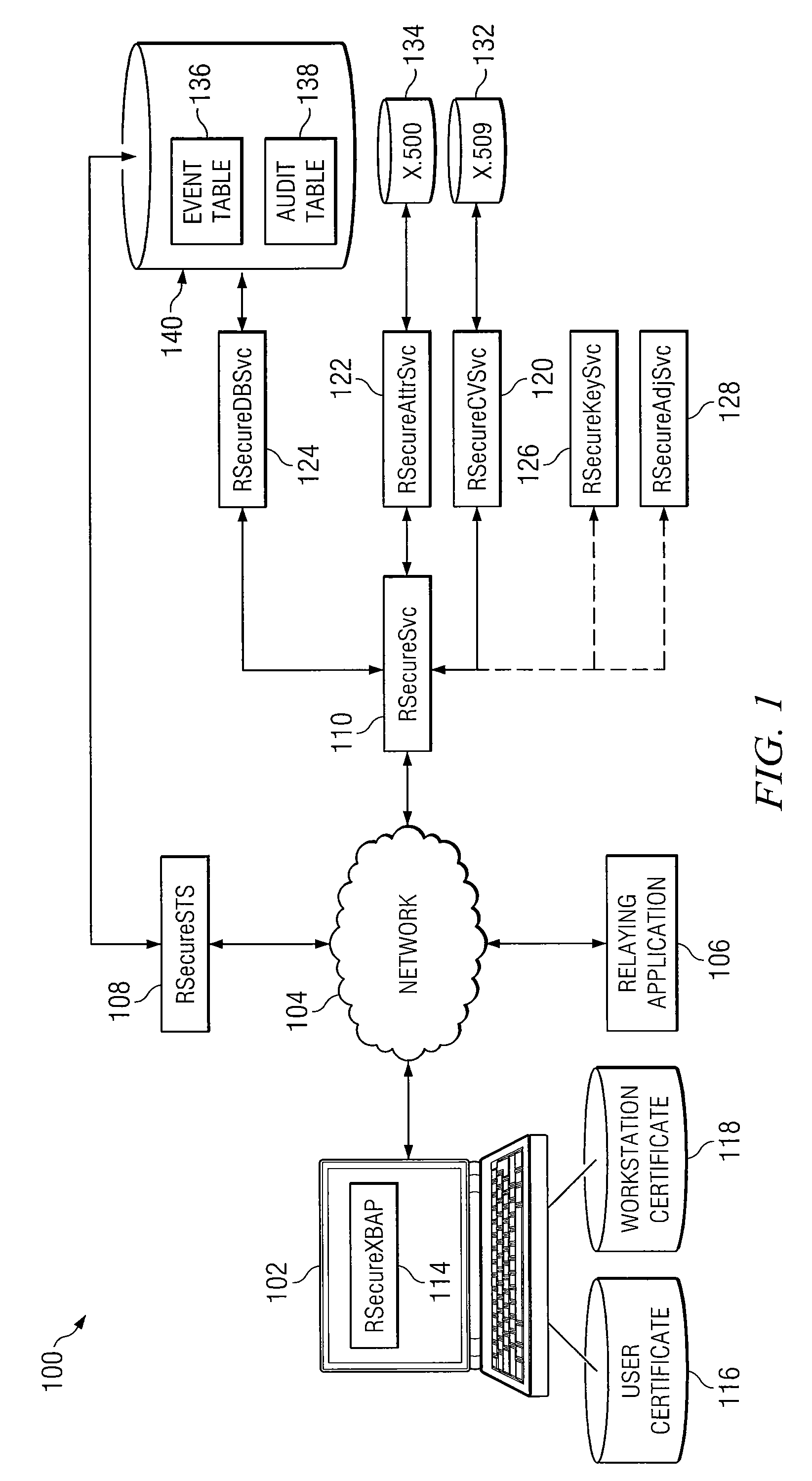 System and Method for Dynamic Multi-Attribute Authentication