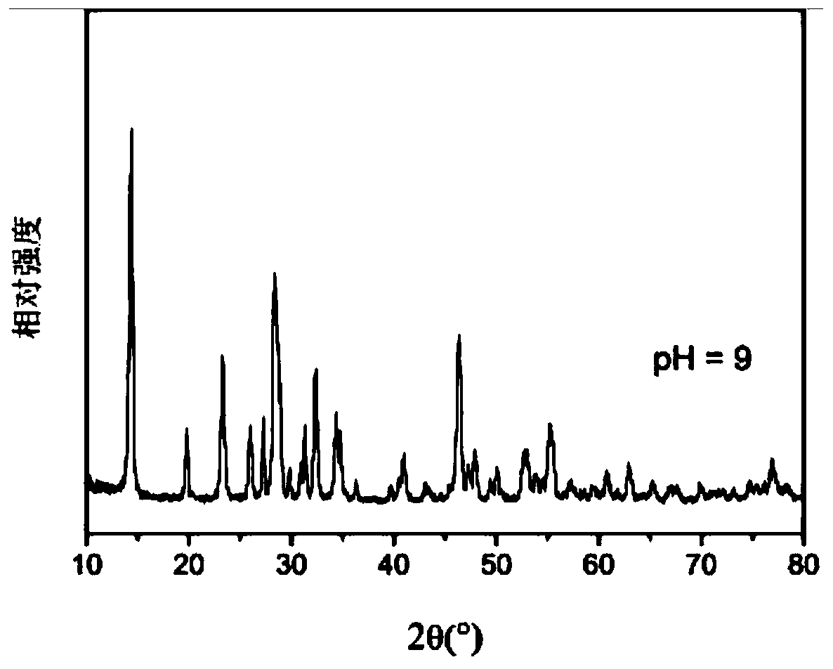 A phosphor matrix material and its preparation method