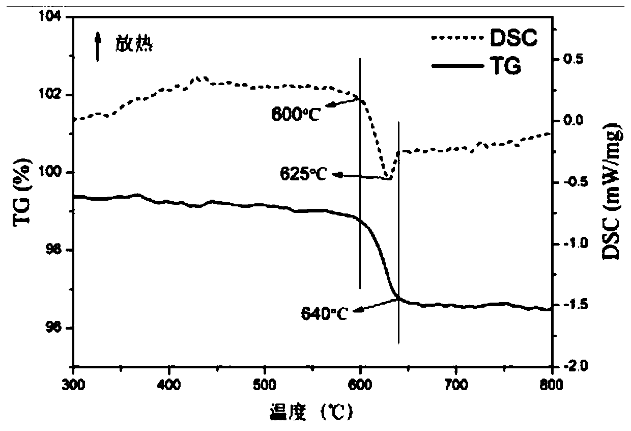 A phosphor matrix material and its preparation method