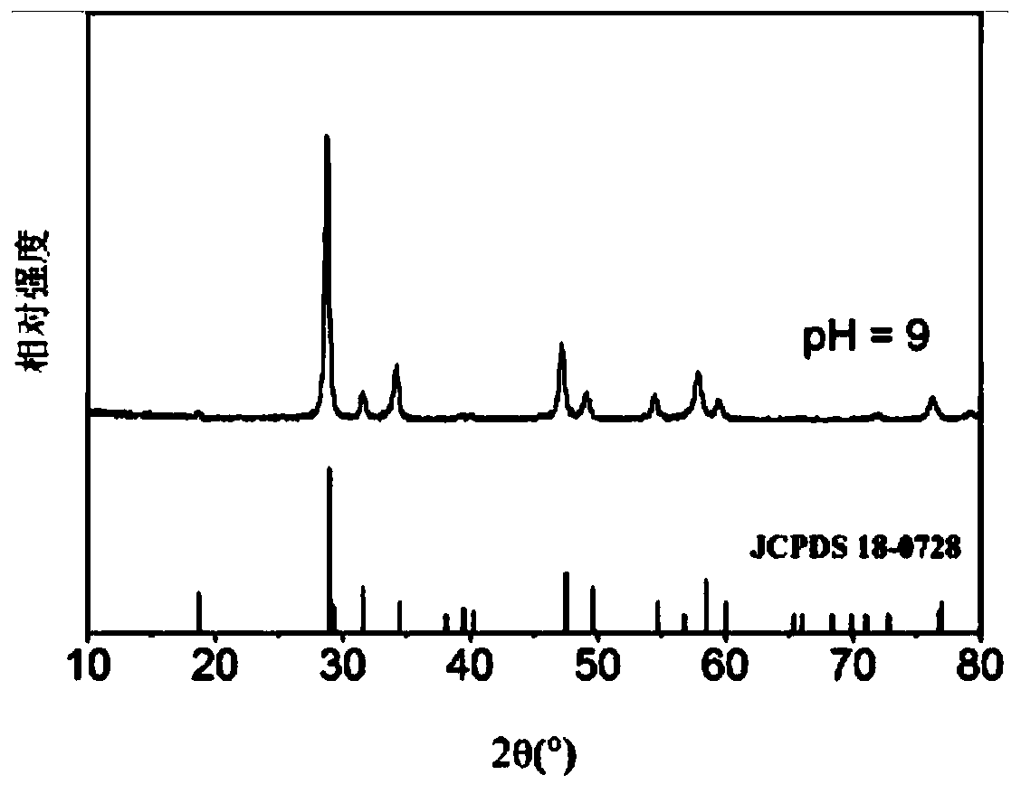 A phosphor matrix material and its preparation method