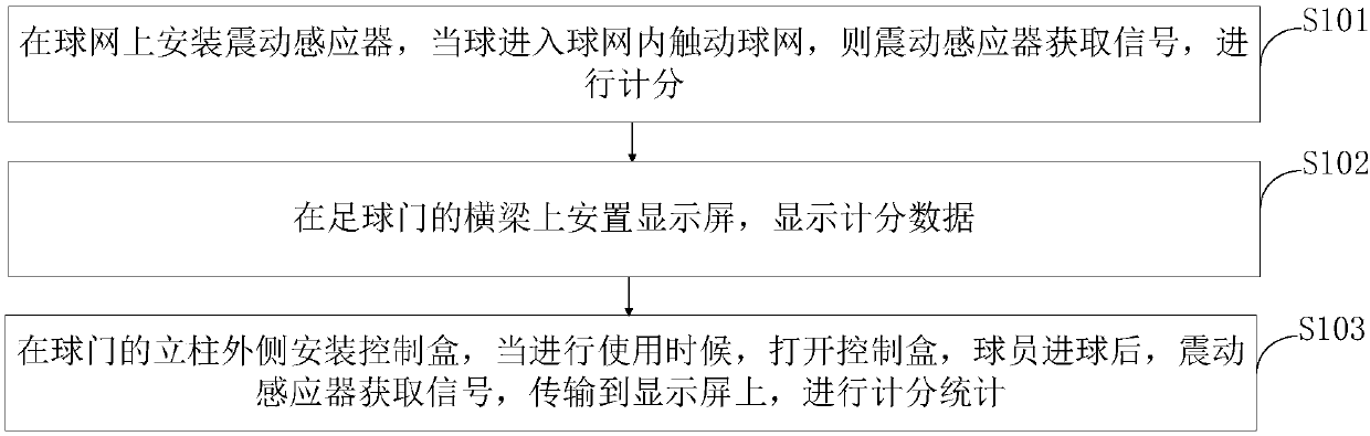 Scoring method for amateur football games