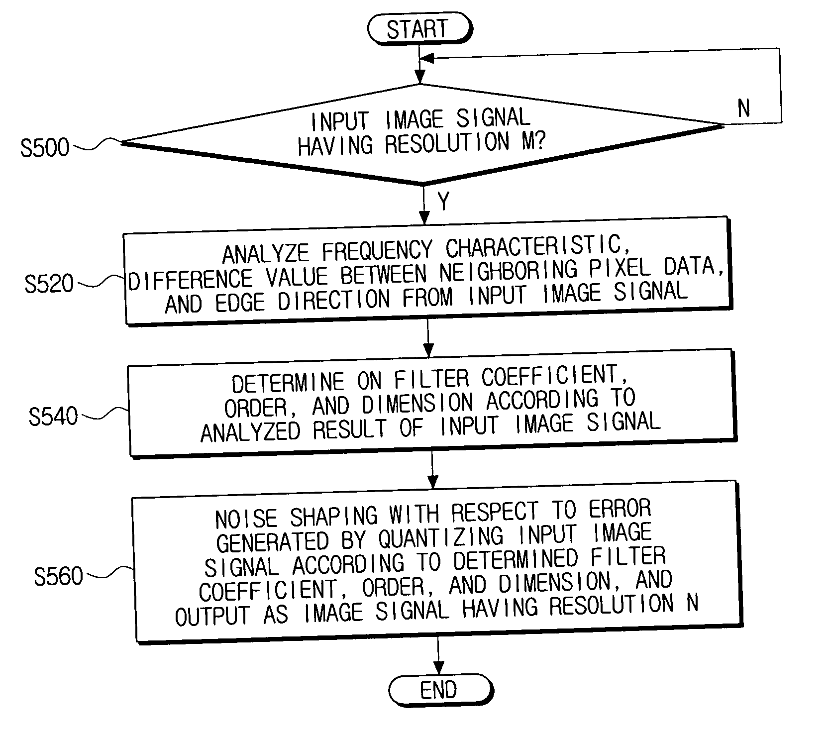 Adaptive resolution conversion apparatus for input image signal and and a method thereof