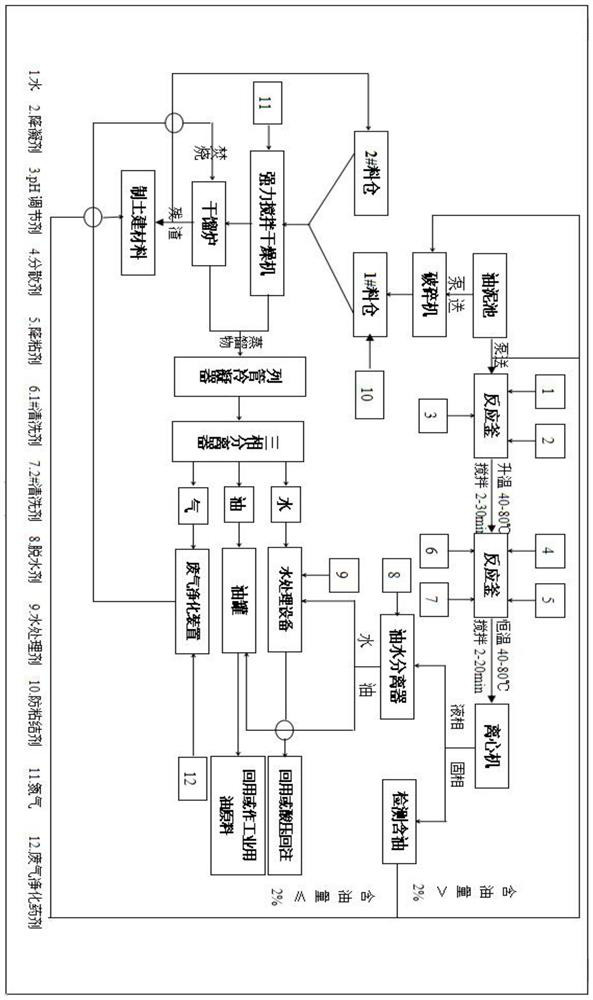 An oilfield solid waste treatment agent and resource treatment process