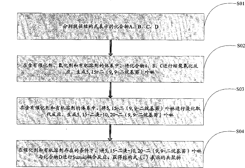 Porphyrin copolymer containing diketopyrrolopyrrole unit, preparation method and application thereof