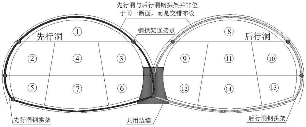 A method for laying steel frames in the middle wall of multi-arch tunnels