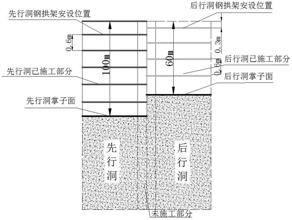 A method for laying steel frames in the middle wall of multi-arch tunnels