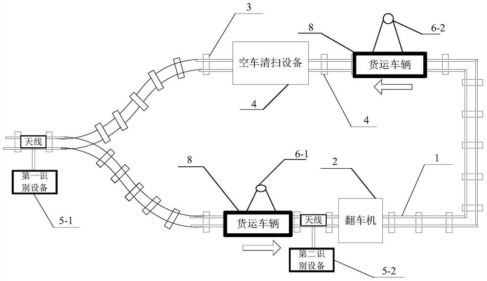 An intelligent management and control system and method for delay time of freight vehicles in power plants