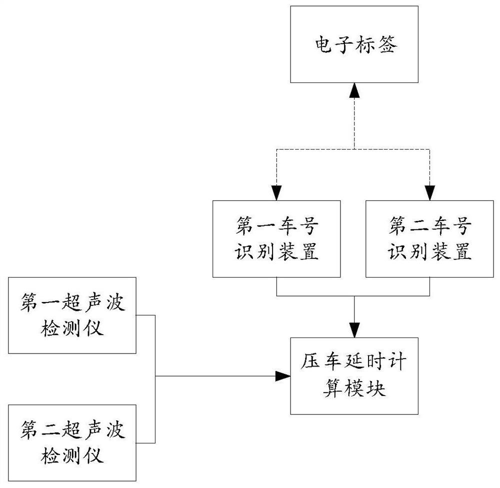 An intelligent management and control system and method for delay time of freight vehicles in power plants