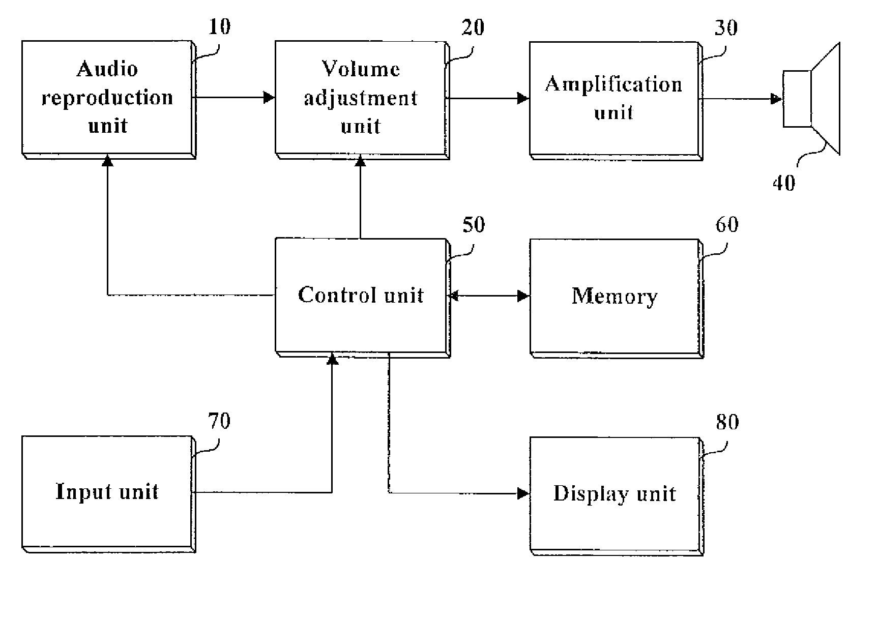 Method and device for adjusting audio volume level