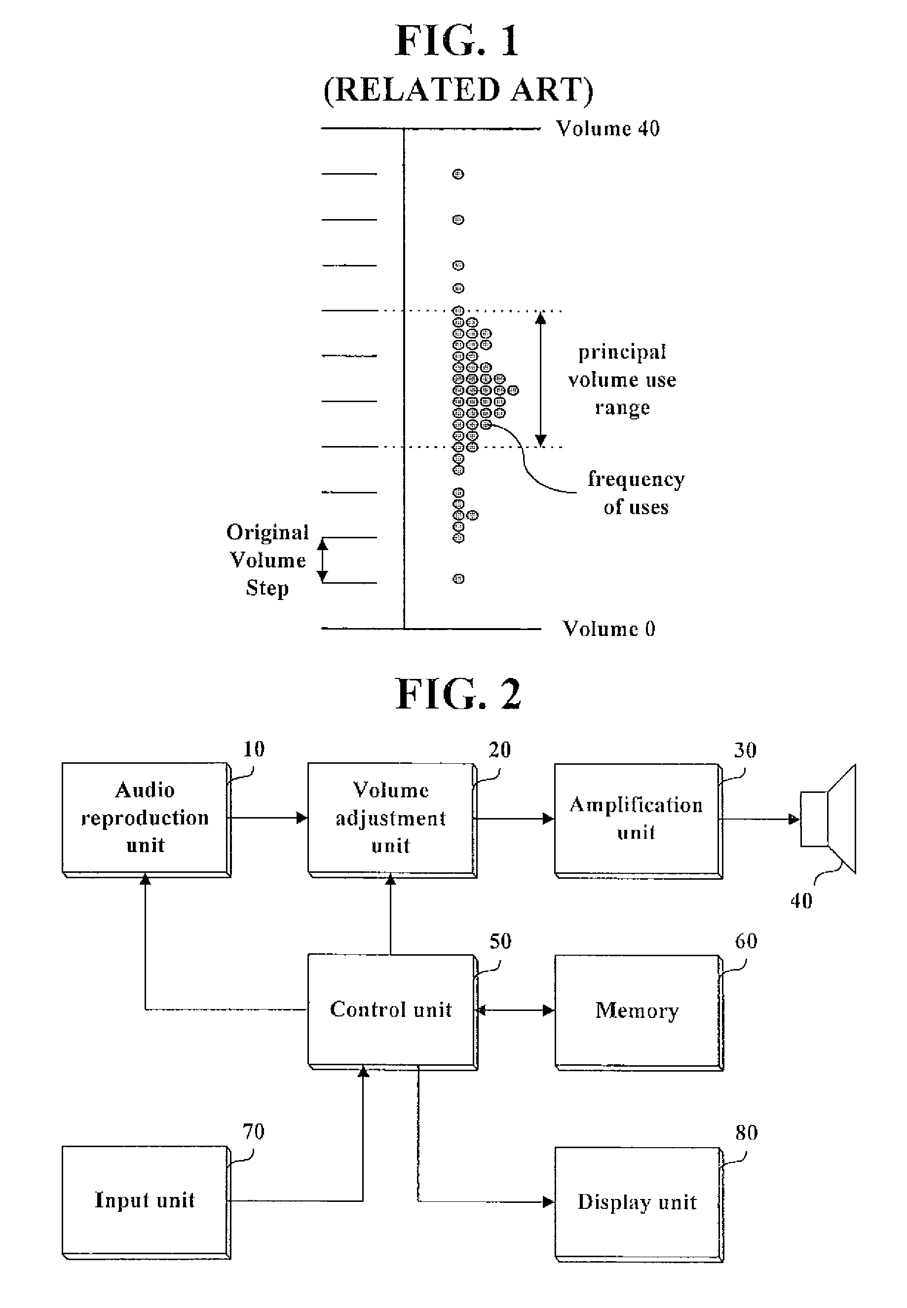 Method and device for adjusting audio volume level