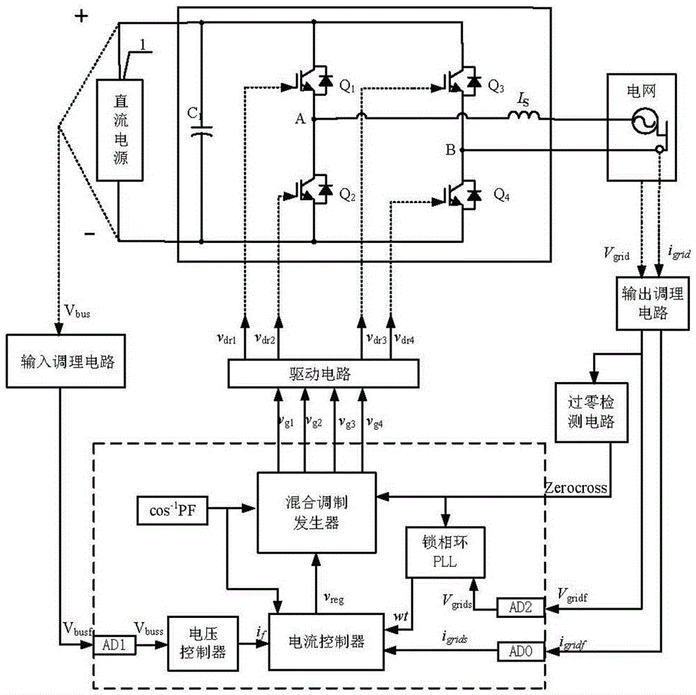 A grid-connected inverter hybrid modulation device and modulation method thereof